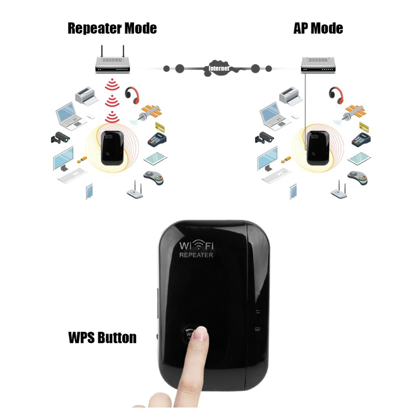 Home Office Wifi Repeater Wifi Signal Amplifier